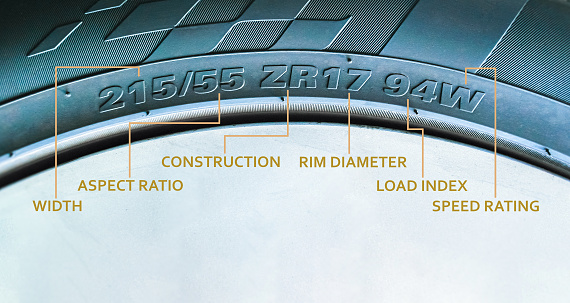 Meaning of the numbers and characters on tyre sidewalls with a below copy space, automotive part concept