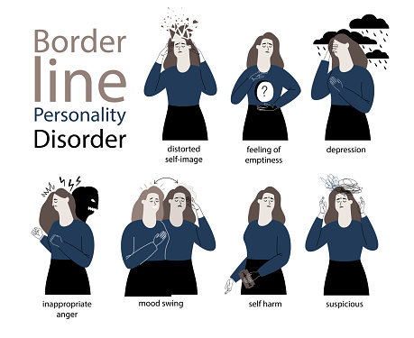 Set of vector illustrations of a woman suffering from mental borderline personality disorder. Mood swings, obsessive thoughts, psychosis. Illustration concept dissociation, derealization, depression