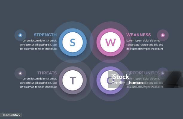 Swot Analysis Chart Graphics Swot Analysis Diagram Stock Illustration - Download Image Now ...