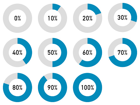 Donut chart and percentage changing from 0% to 100%