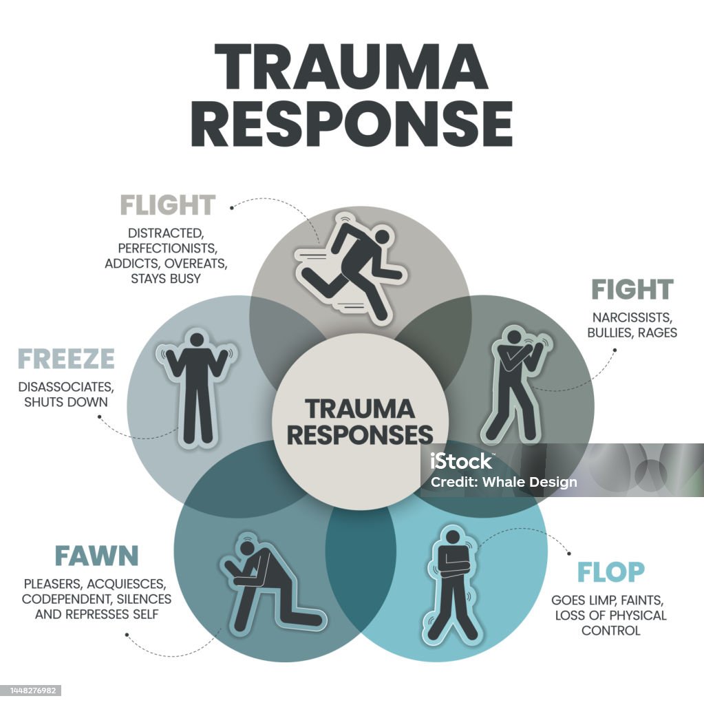 How To Train My Brain To Stop Fear Response Fear Responses Model Infographic Presentation Template With Icons Is A