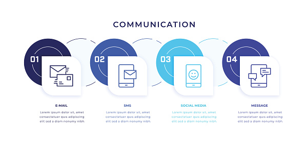 istock Communication Timeline Infographic Template with Line Icons 1448358520