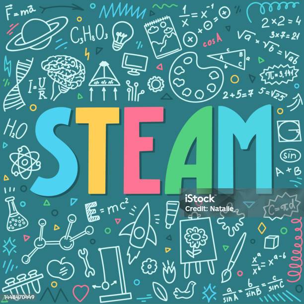 Steam Math Guide Steam Science Technology Engineering Art Mathematics Stock Illustration ...