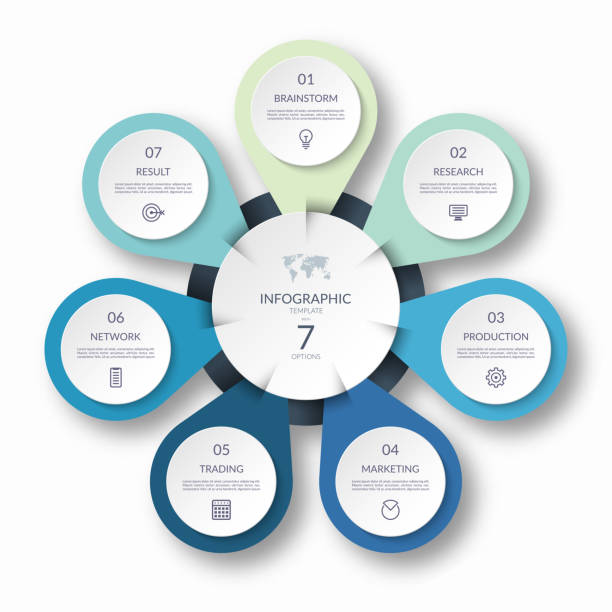 ilustrações, clipart, desenhos animados e ícones de diagrama de ciclo infográfico com 7 passos. pode ser usado como um gráfico, gráfico, layout de fluxo de trabalho para web, relatório, infográficos de negócios. - 7