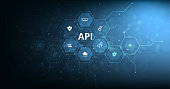 Application Programming Interface (API) concept.