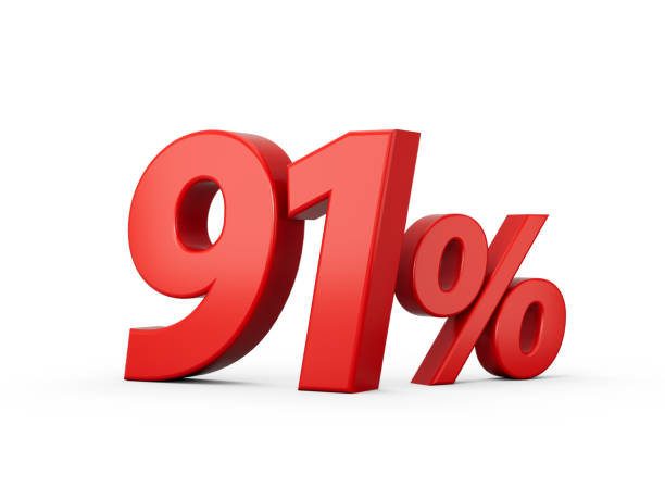 istock 3d Red 91% Ninety one Percent Sign on White Background 3d illustration 1449000787