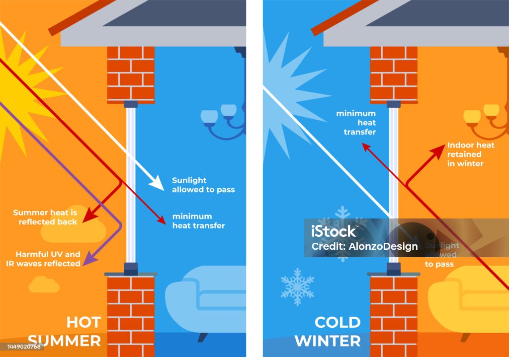 Window Boxes Heat Windows Energy Efficient Keeping Warm Temperature Inside House With ...