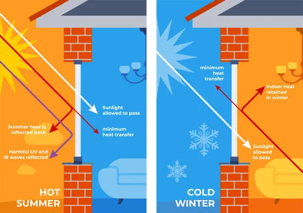 Vector illustration of Windows. Energy Efficient. Keeping warm temperature inside house with glass layers.