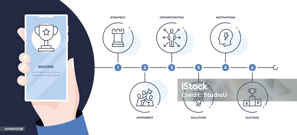Success Timeline Exercise Success Six Steps Timeline Infographic Template Stock Illustration ...