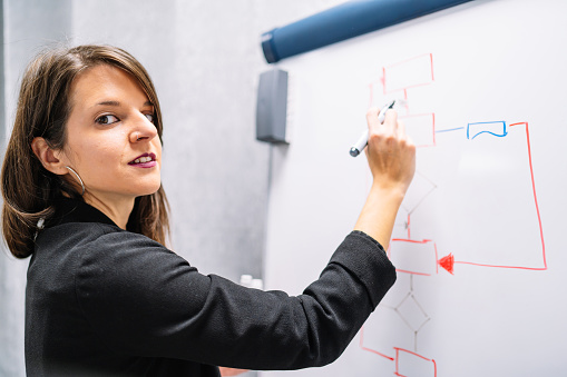 Portrait of young brunette executive girl in American jacket drawing flow charts on white board with marker pen. Entrepreneur woman.