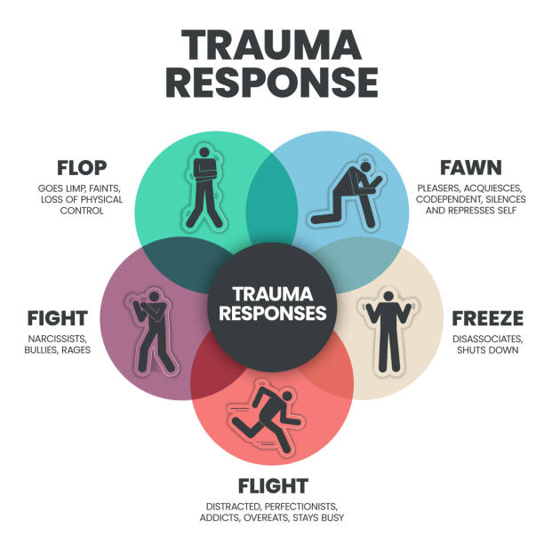 illustrazioni stock, clip art, cartoni animati e icone di tendenza di il modello di presentazione infografica del modello di risposte alla paura con icone è una risposta al trauma 5f come lotta, cerbiatto, volo, flop e congelamento. concetto di salute mentale e tipo di personalità. vettore educativo. - fighting