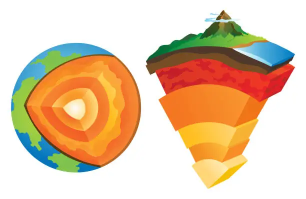 Vector illustration of Lithosphere earth layers structure. Planet geology school scheme. Geography infographics with cross section diagram. Earth inside model, internal mantle level. For education and science use