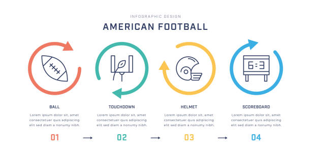 American Football Multicolored Infographic Template with Line Icons American Football Four Steps Multicolored Vector Infographic Template with Ball,Touchdown,Helmet,Scoreboard Line Icons football locker room stock illustrations