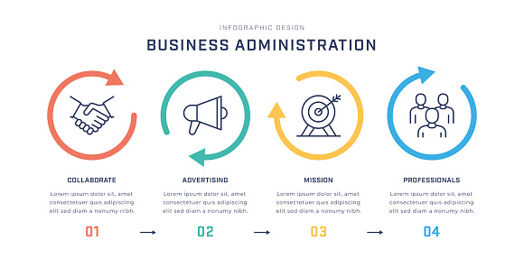 Business Administration Four Steps Multicolored Vector Infographic Template with Collaborate,Advertising,Mission,Professionals Line Icons