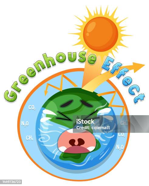 The Greenhouse Effect Diagram Stock Illustration - Download Image Now -  Art, Backgrounds, Cartoon - iStock