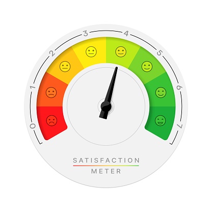 Satisfaction meter scale, client pleasure score chart or indicator, customer feedback report vector circle. Consumer satisfaction level meter with arrow pointing on sad, smiling face on colorful scale