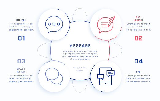 istock Message Four Steps Infographic Design Template with Line Icons 1449821325