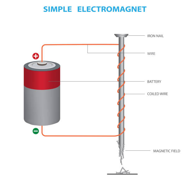 illustrations, cliparts, dessins animés et icônes de un électroaimant simple - electromagnet