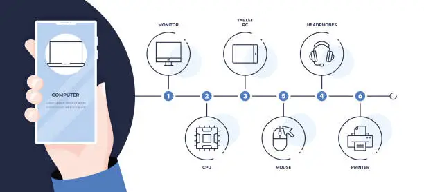 Vector illustration of Computer Six Steps Timeline Infographic Template