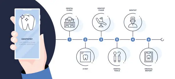 Vector illustration of Dentistry Six Steps Timeline Infographic Template