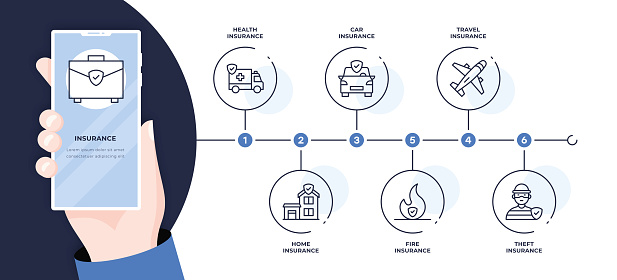 Insurance Timeline. Visual Insurance Six Steps Timeline Infographic Template Stock Illustration ...
