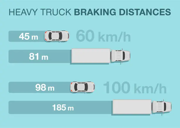 Vector illustration of Heavy vehicle braking distance. Difference between regular family car stopping and truck.