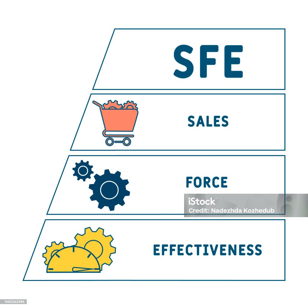 Sfe Sfe Sales Force Effectiveness Acronym Stock Illustration - Download ...