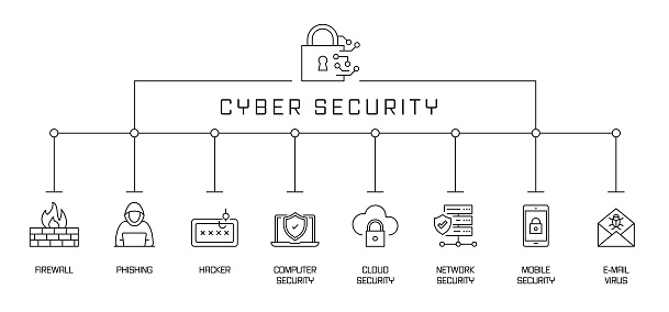 CYBER SECURITY CONCEPT BANNER. FIREWALL, PHISHING, HACKER, PRIVACY.