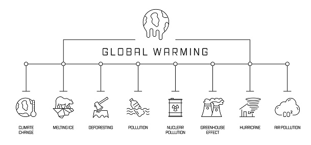 GLOBAL WARMING CONCEPT BANNER. CLIMATE CHANGE, MELTING, DEFORESTING, POLLUTION.
