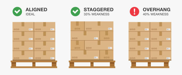 zasady bezpiecznej wysyłki. przewodnik po wysyłce frachtowej. - pallet stock illustrations