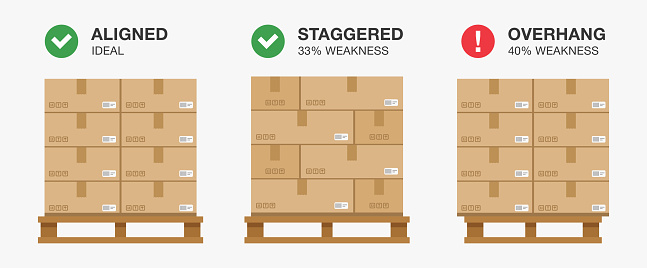Safety shipping rules. Guide to freight shipping. Flat vector illustration template.