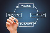istock From Vision Through Strategy And Execution To Success 1450667766