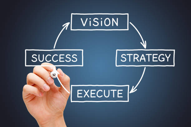 From Vision Through Strategy And Execution To Success Hand drawing a business diagram with the process from vision through strategy and execution to success. initiative photos stock pictures, royalty-free photos & images