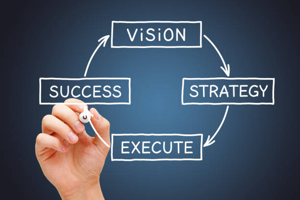 From Vision Through Strategy And Execution To Success Hand drawing a business diagram with the process from vision through strategy and execution to success. plan stock pictures, royalty-free photos & images