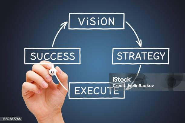 From Vision Through Strategy And Execution To Success Stock Photo - Download Image Now