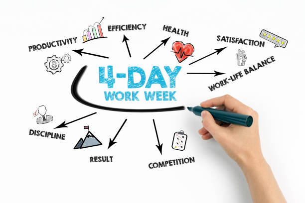 4-day work week Concept. Chart with keywords and icons on white background stock photo