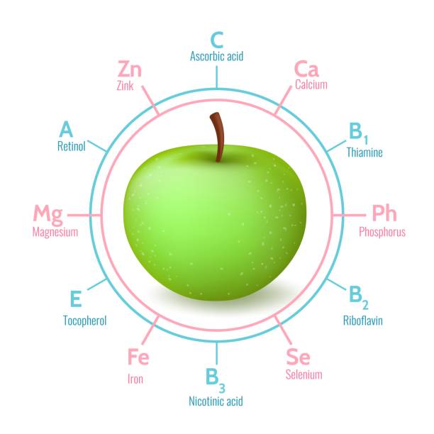 infografik zu den vorteilen von äpfeln - apple grafiken stock-grafiken, -clipart, -cartoons und -symbole