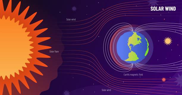 Solar wind protection. Solar storm shield, earth magnetic field and sun rays wave. Natural phenomena concept vector Illustration Solar wind protection. Solar storm shield, earth magnetic field and sun rays wave. Natural phenomena concept vector Illustration of sun and earth field, science astronomy to education magnetic field stock illustrations