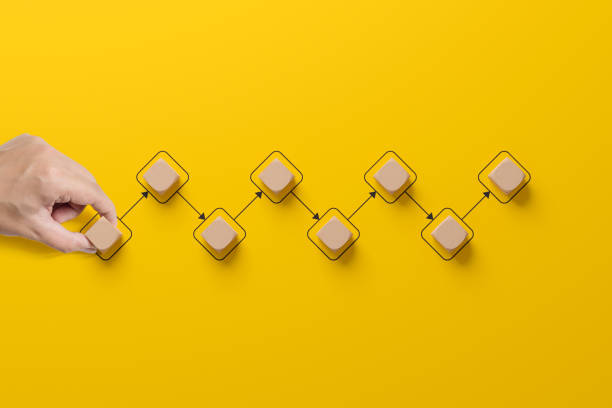 istock Business process and workflow automation with flowchart. Hand holding wooden cube block arranging processing management on yellow background 1451215181