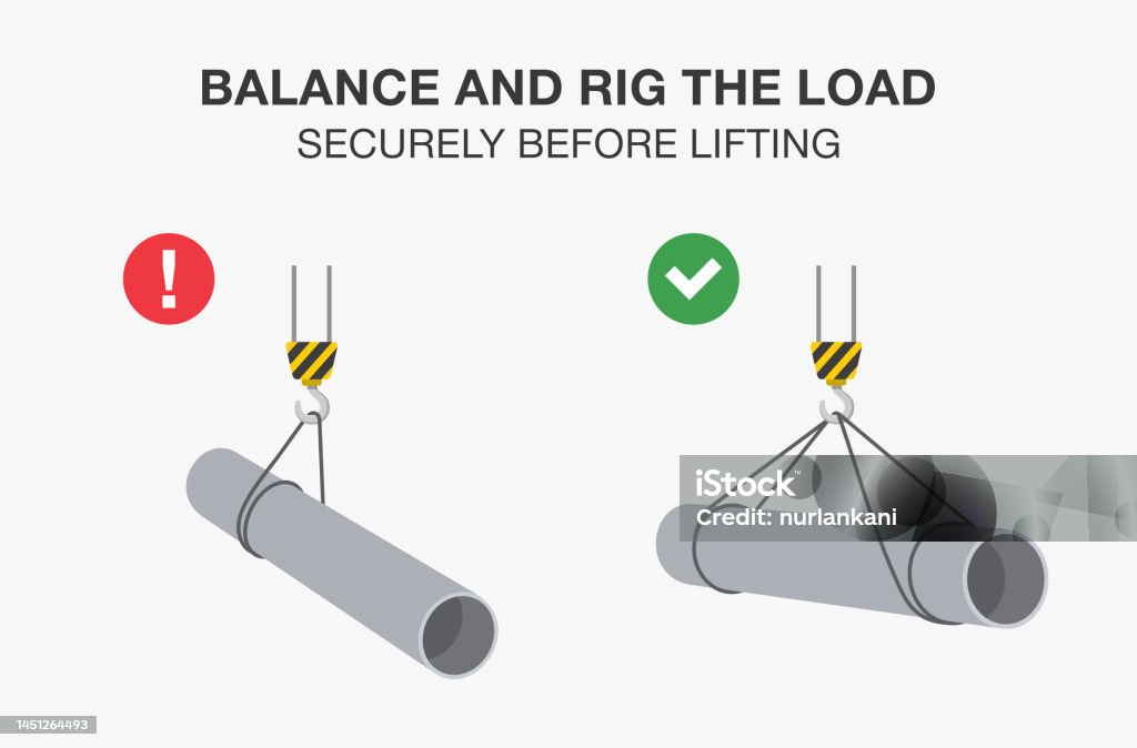 Lifting Operations Graphics Workplace Safety Rule For Lifting Operations Balance And Rig The Load ...