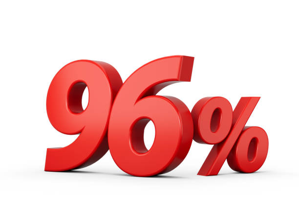 istock 3d Red 96% Ninety Six Percent Sign on White Background 3d illustration 1451301990