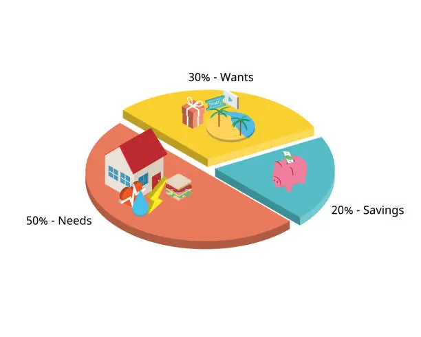 Vector illustration of Monthly 50-30-20 Budget rule of guideline for saving and spending the expense you need and want