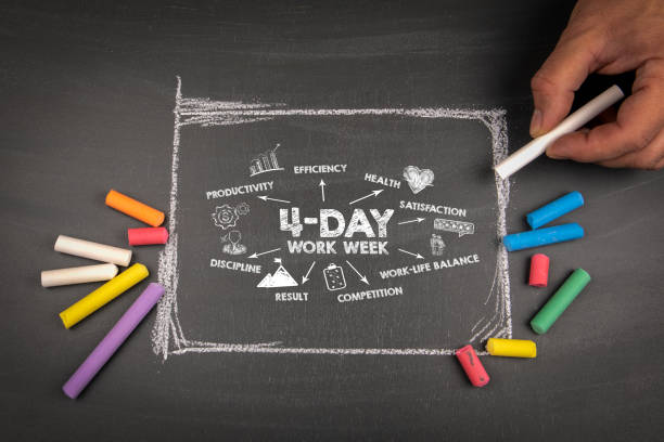 4-day work week. Illustration with icons, keywords and arrows. Chalk board background stock photo