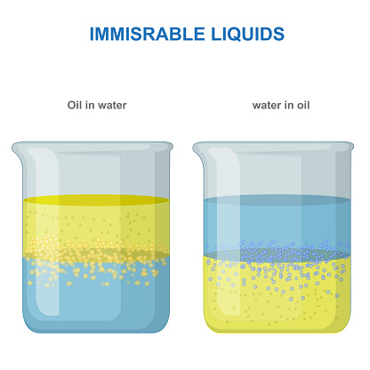 Water in oil, and oil in water emulsion. Immiscible liquids, one floats on top of the other. A heterogeneous mixture of two liquids, bubbles. Emulsification of two liquids normally immiscible