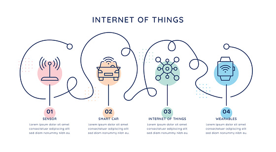 Internet of Things Timeline Infographic Template for web, mobile and printed media