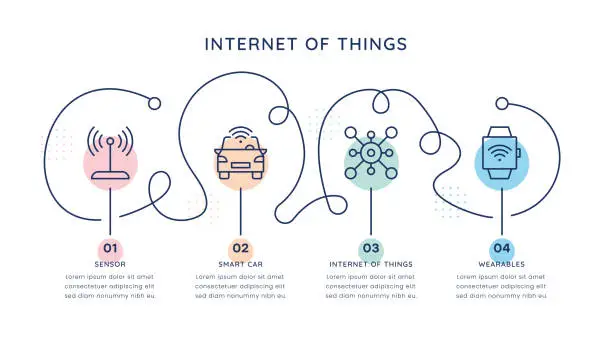 Vector illustration of Internet of Things Timeline Infographic Template for web, mobile and printed media