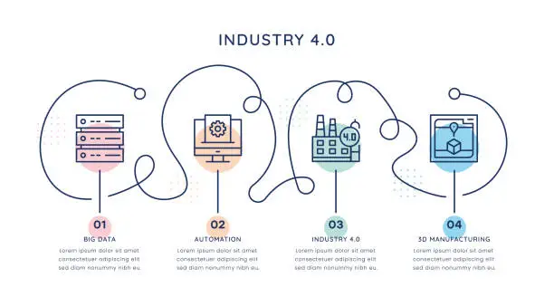 Vector illustration of Industry 4.0 Timeline Infographic Template for web, mobile and printed media