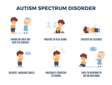 Autism early signs of ASD syndrome in children infographic flat vector illustration isolated on white background. Children with autism spectrum disorder behavioural signs.