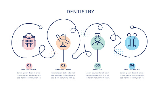 Dentistry Timeline Infographic Template for web, mobile and printed media