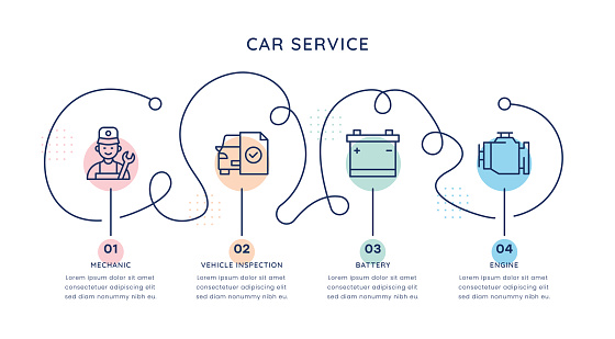 Car Service Timeline Infographic Template for web, mobile and printed media